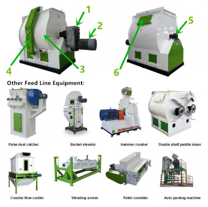 Single Shaft Livestock Feed Mixer Short Mixing Cycle Low Energy Consumption